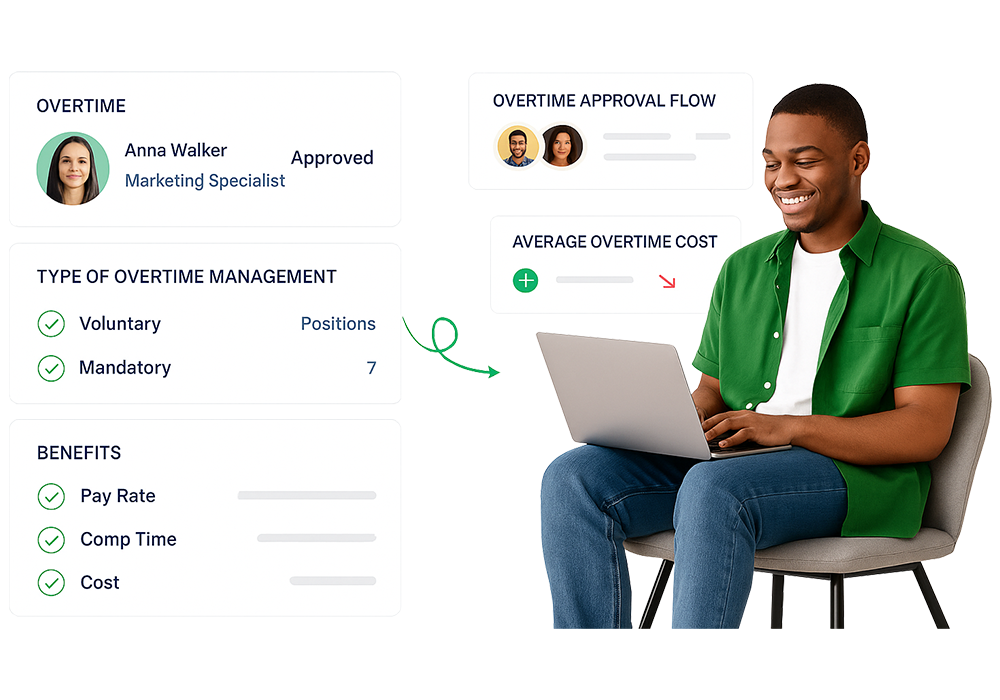 Business Impact of Overtime Management